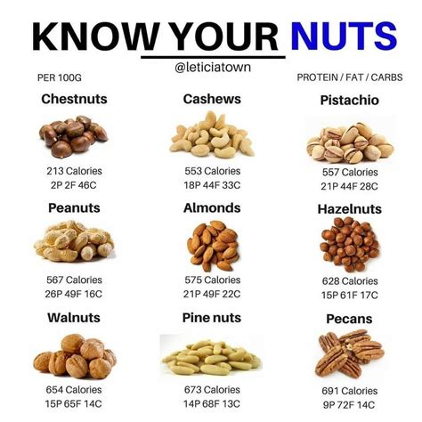 Friendly reminder to eat nuts